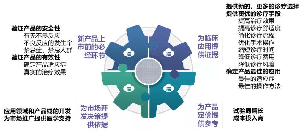 【科普】臨床試驗(yàn)是什么？一文了解臨床試驗(yàn)獲益和風(fēng)險(xiǎn)(圖3)