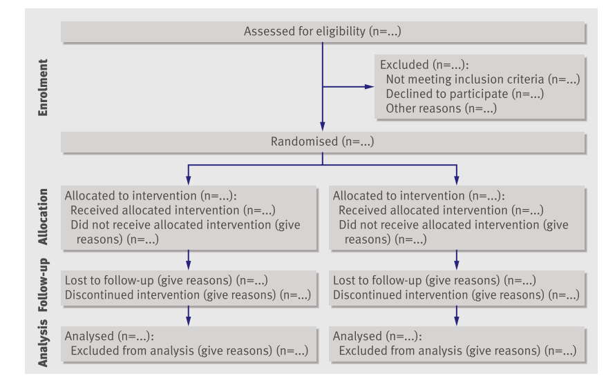 隨機(jī)對(duì)照試驗(yàn)是什么意思？隨機(jī)對(duì)照試驗(yàn)設(shè)計(jì)原則/模式和內(nèi)容(圖2)