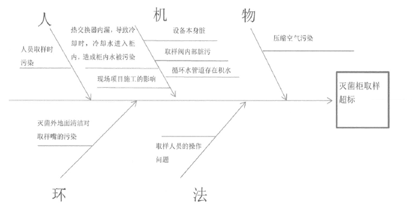 如何編寫(xiě)CAPA糾正預(yù)防措施報(bào)告？(圖5)