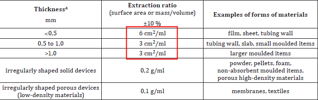 生物相容性是什么？如何準(zhǔn)備生物相容性檢測的樣品？(圖3)