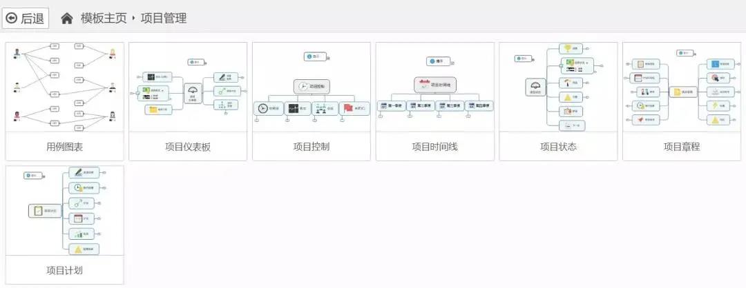 項(xiàng)目管理究竟在管理什么？詳解項(xiàng)目生命周期(圖3)