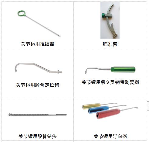 關(guān)節(jié)鏡下無源手術(shù)器械產(chǎn)品注冊審查指導原則（2021年第102號）(圖3)