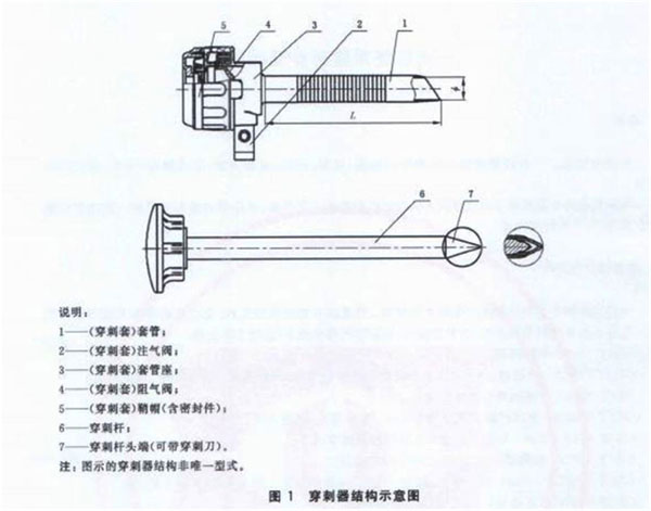 一次性使用腹部穿刺器注冊審查指導(dǎo)原則（2021年第103號(hào)）(圖1)