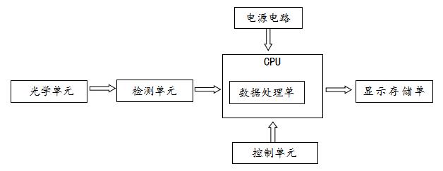 特定蛋白免疫分析儀注冊(cè)技術(shù)審查指導(dǎo)原則(2020年第80號(hào))(圖2) 特定蛋白免疫分析儀注冊(cè)技術(shù)審查指導(dǎo)原則(2020年第80號(hào))(圖2)