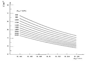 義齒制作用合金產(chǎn)品注冊技術(shù)審查指導原則（2013年第8號）(圖3)