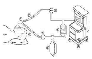 麻醉機注冊技術(shù)審查指導(dǎo)原則(2019年第10號)(圖1) 麻醉機注冊技術(shù)審查指導(dǎo)原則(2019年第10號)(圖1)