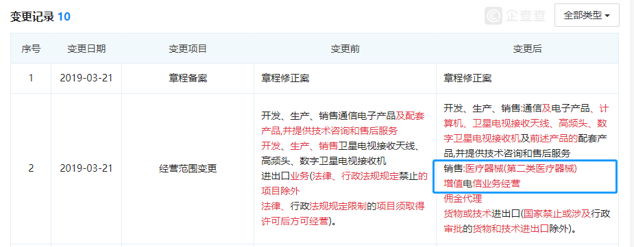 華為百度紛紛入局醫(yī)械行業(yè)，增擴(kuò)醫(yī)療器械經(jīng)營許可范圍(圖2)