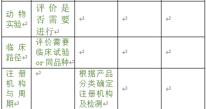 醫(yī)療器械注冊(cè)專員在立項(xiàng)調(diào)研階段為企業(yè)提供哪些幫助？以無(wú)源注冊(cè)舉例(圖4)