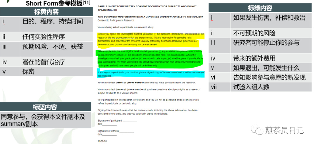 受試者有知情能力但無(wú)法使用漢語(yǔ)書(shū)寫(xiě)溝通交流，是否可以入組臨床試驗(yàn)?(圖6)