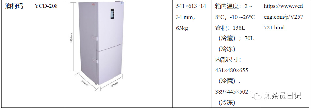 臨床試驗(yàn)對(duì)照設(shè)備從哪獲?。抠I還是租？怎么選擇？(圖12)