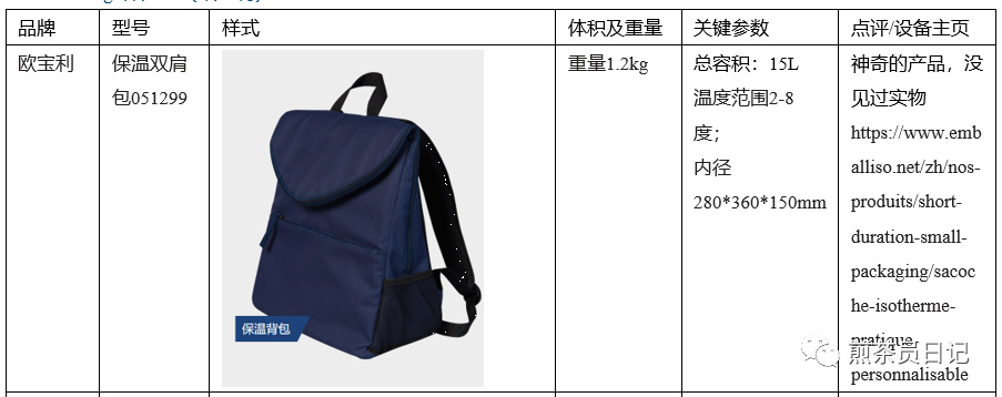 臨床試驗(yàn)對(duì)照設(shè)備從哪獲??？買還是租？怎么選擇？(圖19)