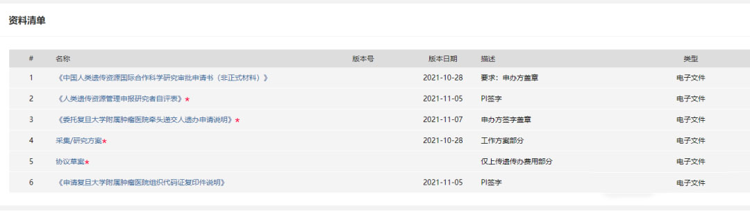 復(fù)旦大學(xué)附屬腫瘤醫(yī)院臨床倫理審查、遺傳辦和合同審查申請流程(圖6)