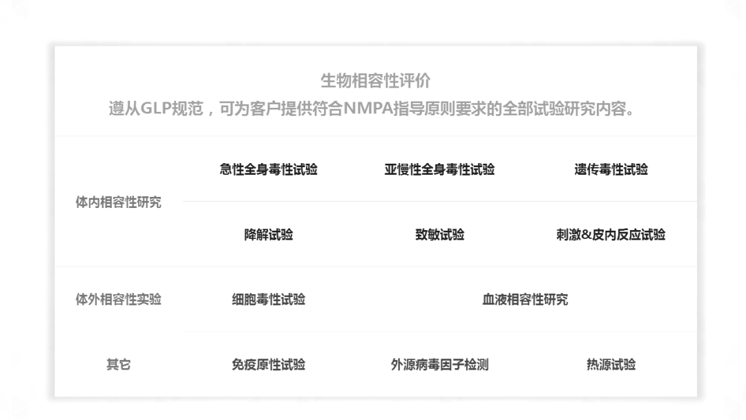 美容類(lèi)醫(yī)療器械注冊(cè)申報(bào)關(guān)注要點(diǎn)(圖3)