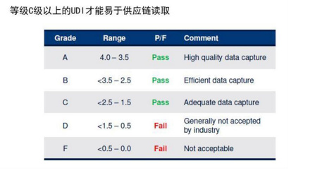 醫(yī)療器械唯一標(biāo)識(shí)UDI常見(jiàn)問(wèn)題與解答60則(圖6)