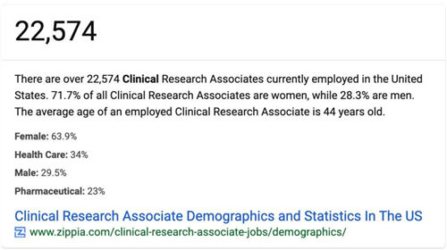 美國有2.3萬多名CRA，國內(nèi)大概有多少？(圖1)