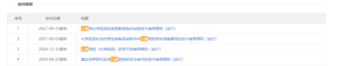 你愿意自己的孩子參加臨床試驗嗎？