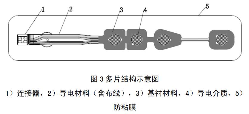 一次性使用腦電電極注冊審查指導原則（2022年第35號）(圖2)
